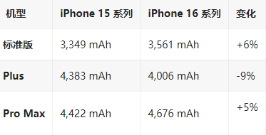 冷水江苹果16维修分享iPhone16/Pro系列机模再曝光