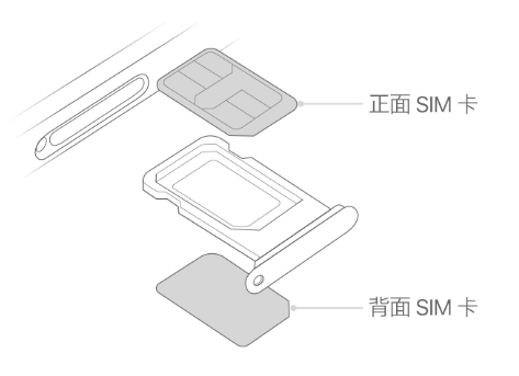 冷水江苹果15维修分享iPhone15出现'无SIM卡'怎么办 