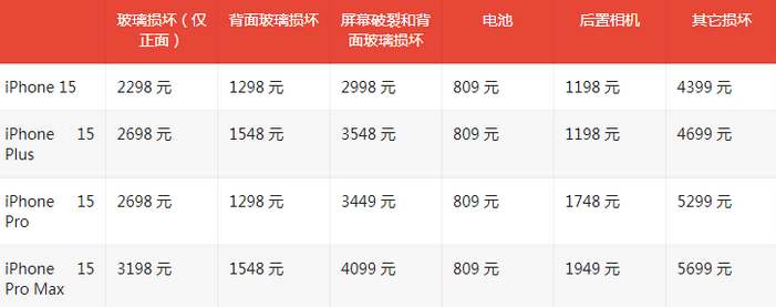 冷水江苹果15维修站中心分享修iPhone15划算吗