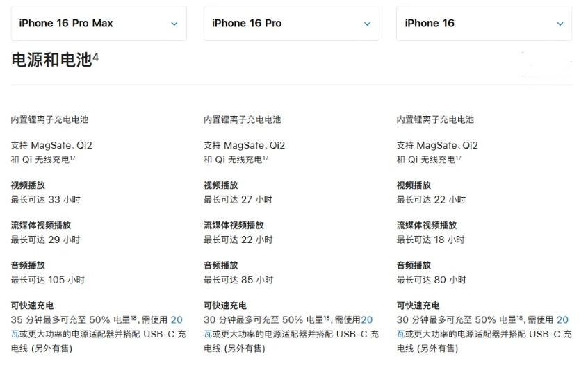 冷水江苹果手机维修分享 iPhone 16 目前实测充电峰值功率不超过 39W 