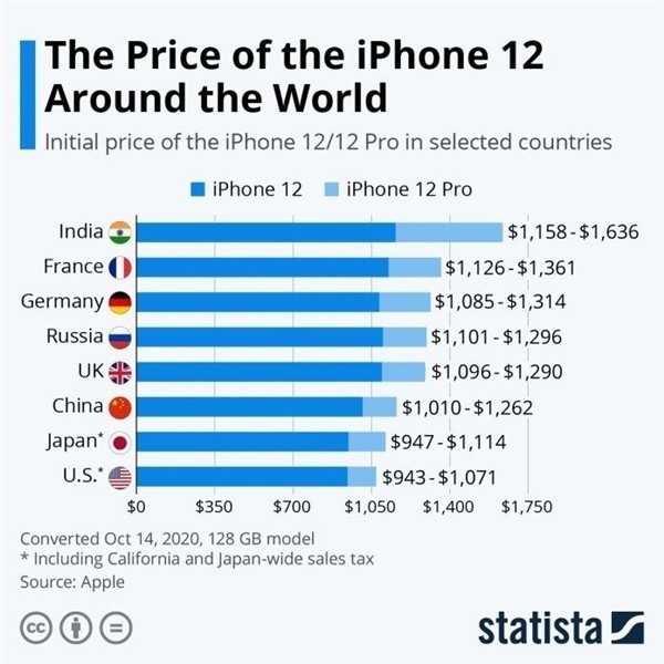 冷水江苹果手机维修分享哪个购买iPhone 12/12 Pro更便宜 