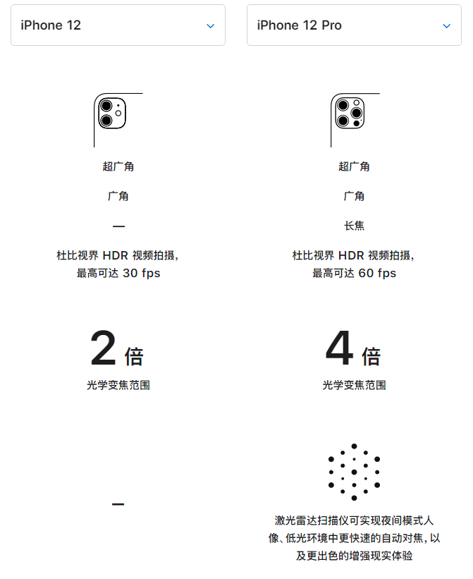 冷水江苹果手机维修分享苹果 iPhone 12 与 iPhone 12 Pro 选哪款 